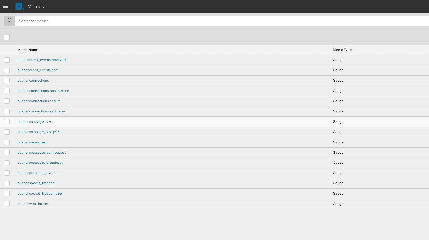 Channels Metrics in Librato